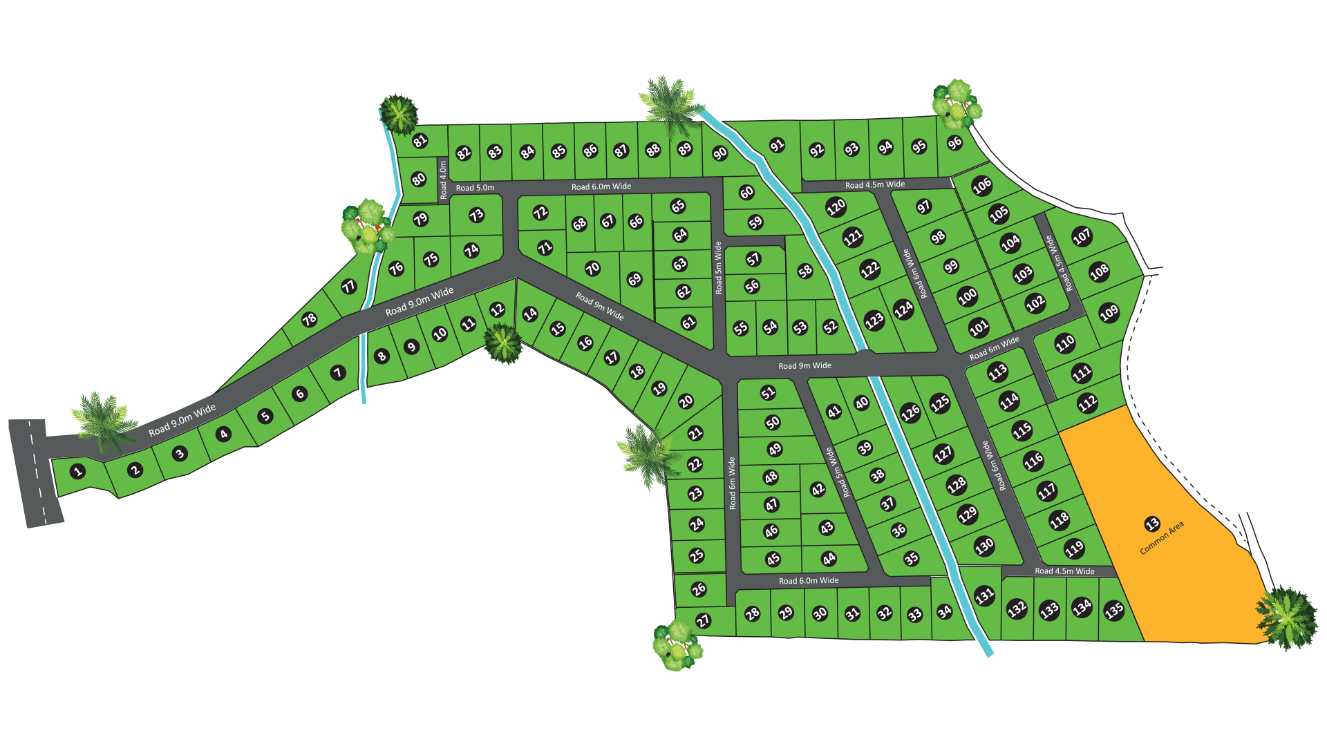 Spice Grove - Madawala Ulpotha Project Plan
